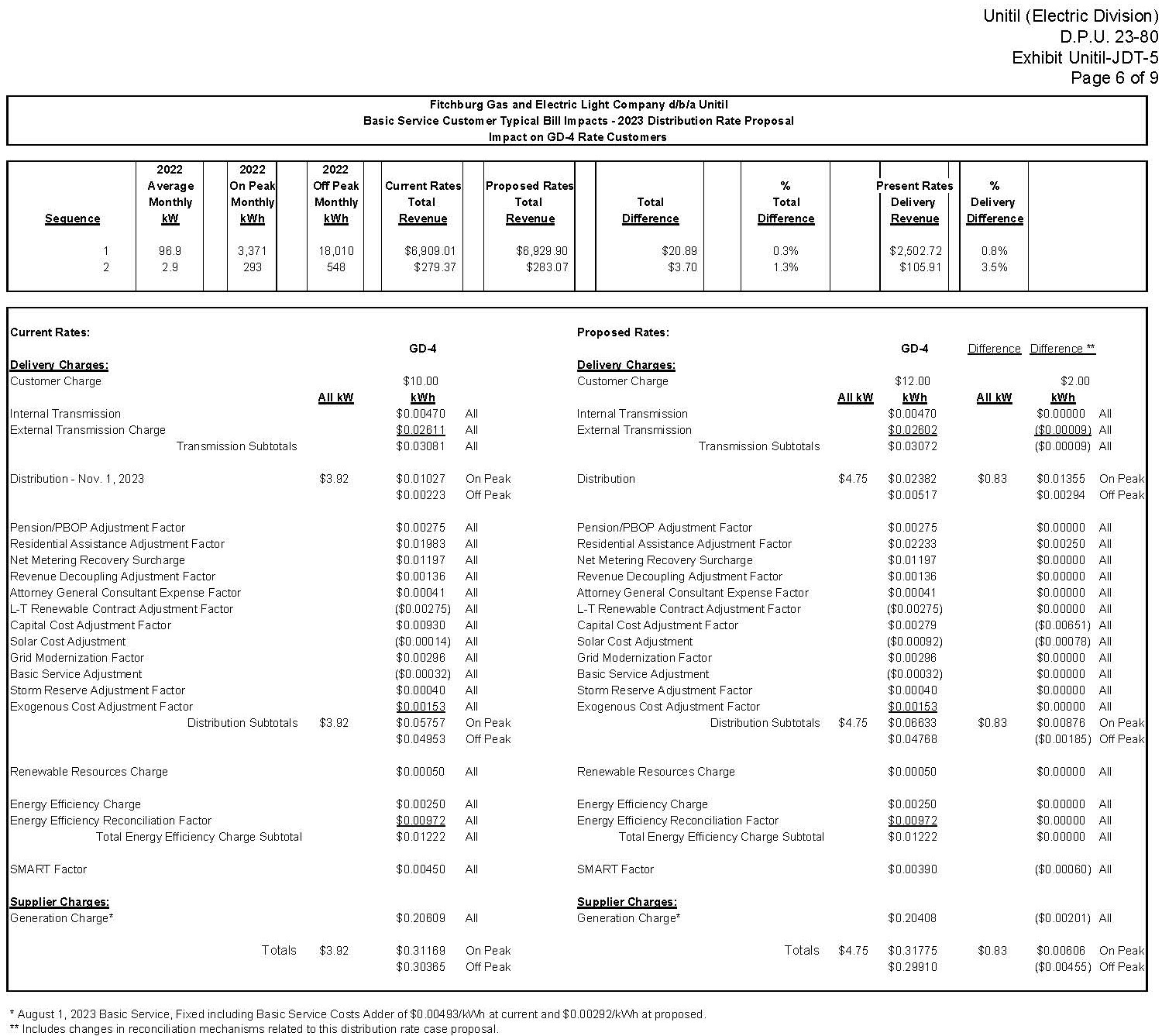 D.P.U. 2380, Fitchburg Gas and Electric Light Company (d/b/a Unitil
